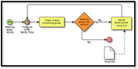 Data Stewards and Business Process Modeling - EWSolutions